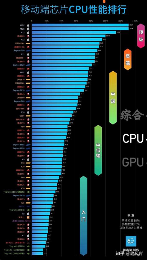 CPU天梯图2023最新排名 2023cpu性能天梯图排行榜-闽南网