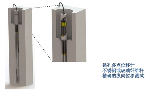 磁致伸缩式位移传感器 - 闸门开度传感器 - 武汉静磁栅机电制造有限公司