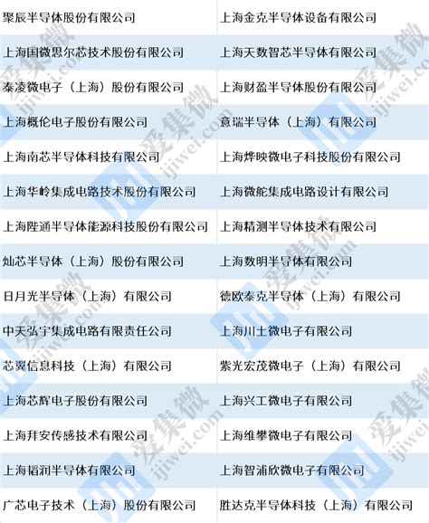 上海市第四批专精特新“小巨人”企业名单公示！-企知道