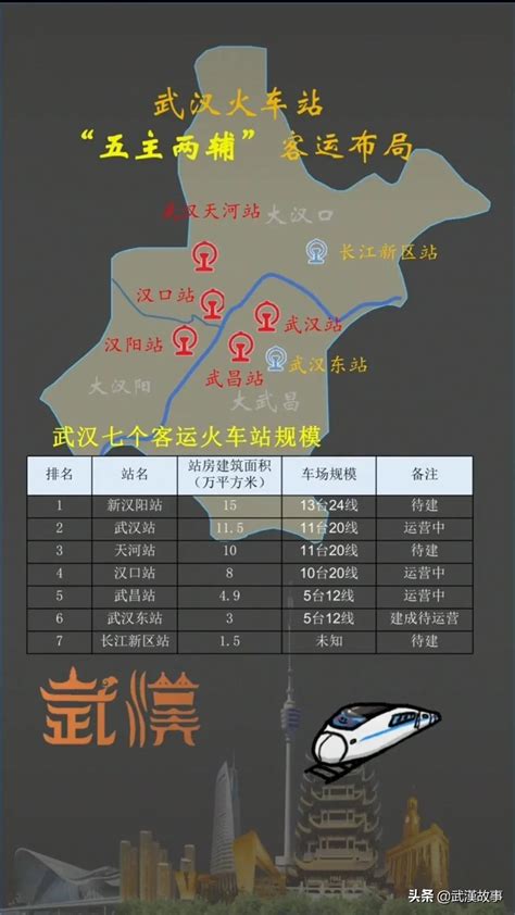 武汉有几个火车站(五主两辅共七大火车站)-风水人