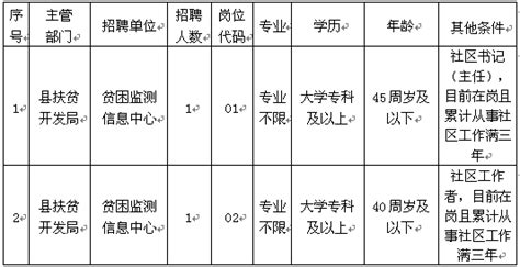 2020年蚌埠市怀远县招聘事业编内人员2人公告 - 安徽人事考试网