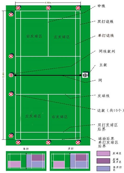 羽毛球单打发球规则-羽毛球单打发球区比赛规则