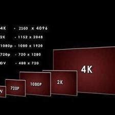 显示器2k和4k的区别，显示器2k和4k的不同 - 房天下装修知识