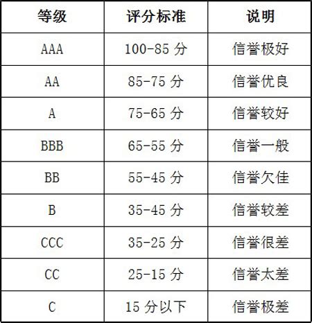 江西省机动车维修企业质量信誉考核现场评分表Word模板下载_编号lbgwojyp_熊猫办公
