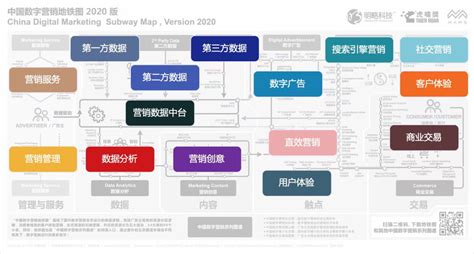 及刻入选《2020中国数字营销生态图》 线下大数据驱动营销精细化 - 知乎