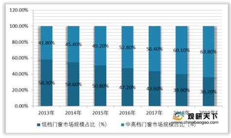 五金配件市场分析报告_2021-2027年中国五金配件行业深度研究与发展前景报告_中国产业研究报告网