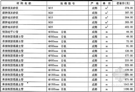 广东乐昌市建筑材料市场参考价（2010年）-清单定额造价信息-筑龙工程造价论坛