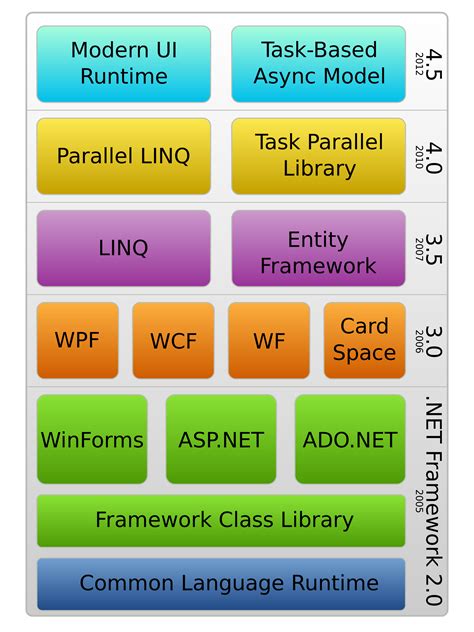 .NET技术大系概览 （迄今为止最全的.NET技术栈） - 编程学习网