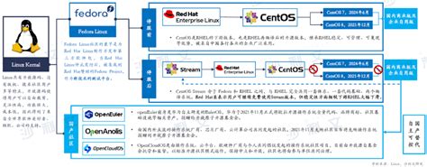 沙利文发布《2023年中国服务器操作系统行业市场研究报告》 - 脉脉