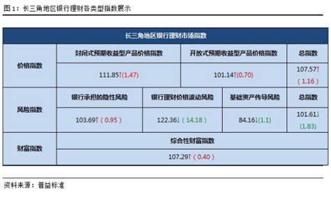 2018-2024年中国保险理财产业市场发展需求调研及未来发展趋势预测报告_观研报告网