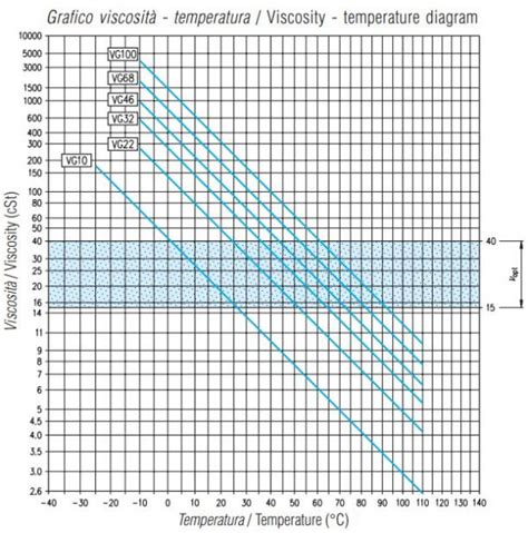 甲醇的粘度与温度对照表