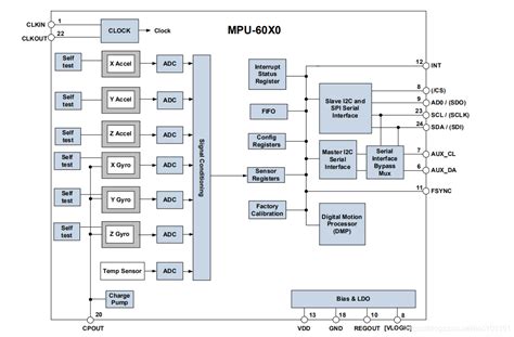 MPU6050六轴传感器的原理及编程说明