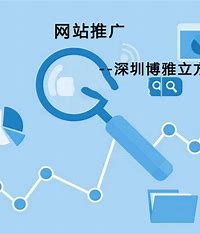 锦州专业网站优化推广 的图像结果