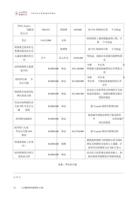 企业资产评估项目公示表（集装箱租赁）-咸宁城市发展（集团）有限责任公司