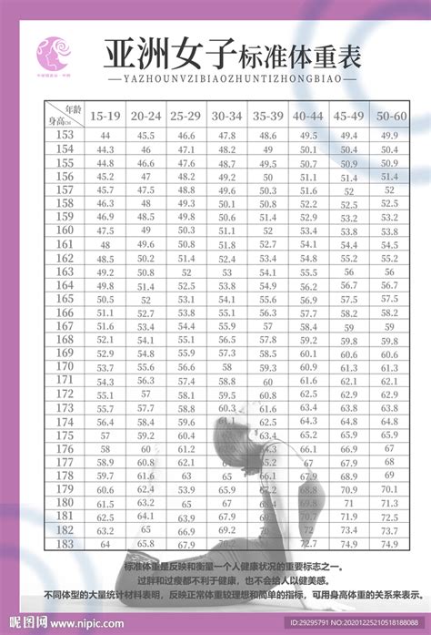 《女子标准身高体重对照表》-女性身高体重对照表