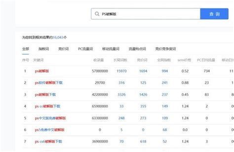 白杨SEO：流量红利消失，都在各渠道平台推广，企业或个人还有必要做网站吗？怎么做？ - 知乎