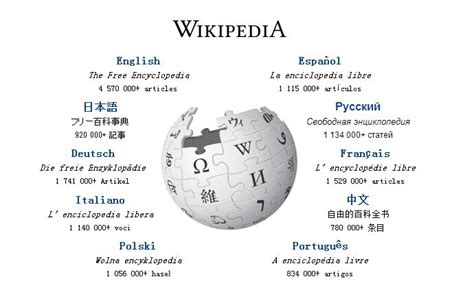 维基百科进行全面改版 提高页面易用性(图) _科技_腾讯网