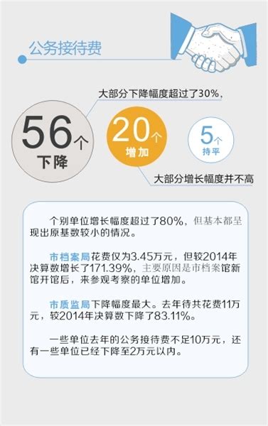 成都81个市级单位晒去年三公经费 公务接待费很多部门降到10万内_四川在线