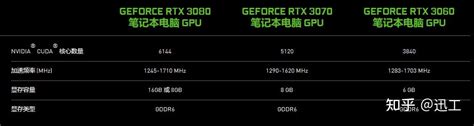 英伟达 GeForce RTX 4060 系列信息曝光 RTX 4060 Ti 与 RTX 3080 比肩_每日快讯_科技头条_砍柴网