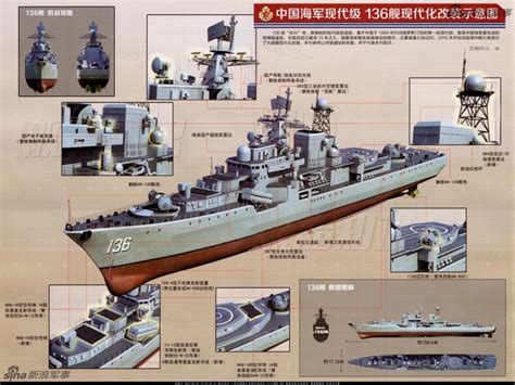 全解析!中国现代级驱逐舰改装_新浪图片