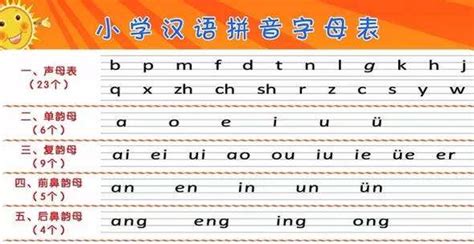 汉语拼音教学方法与步骤，好用极了！_发音_韵母_声调