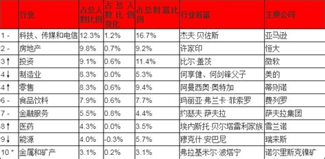 《2021胡润百富榜》公布最新排名，301位深圳富豪财富大多缩水 - 知乎