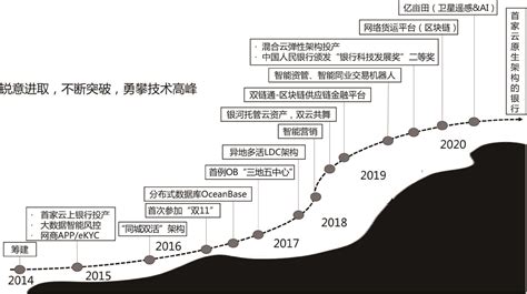 2018年中国银行业发展现状分析及未来发展趋势预测【图】_智研咨询