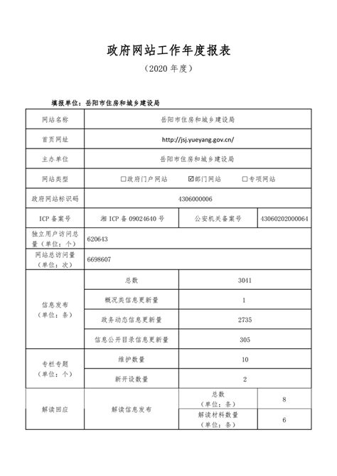 政府网站工作年度报表-岳阳市住建局2020