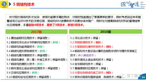智慧建筑管理系统IBMS的架构设计_南京古河软件有限公司