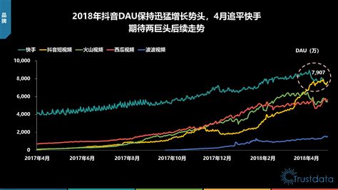 2020年中国短视频行业市场规模及竞争格局分析_财富号_东方财富网