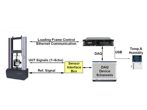 像素测量工具_结构光视觉传感器的标定方式和测量原理-CSDN博客