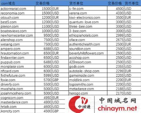 公众号业务域名/JS接口安全域名/网页授权域名无法配置中文域名？ | 微信开放社区