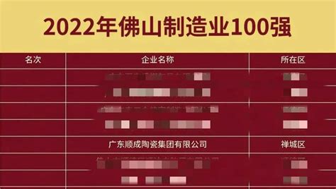 2022年佛山百强企业名单发布，顺成陶瓷集团入选两大百强榜单_顺成陶瓷集团