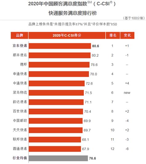 2022年10月中国各城市快递业务量排行榜：郑州市快递业务量同比和环比均降幅最大（附月榜TOP50详单） 榜单解读：2022年10月全国各城市 ...