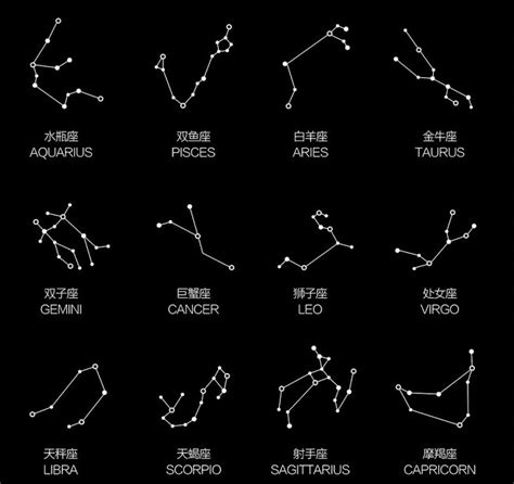 地球有几个星座 13个星座分别是什么 - 时代开运网