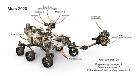 拥有 23 只「眼」的 Mars 2020 火星探测车-格物者-工业设计源创意资讯平台_官网