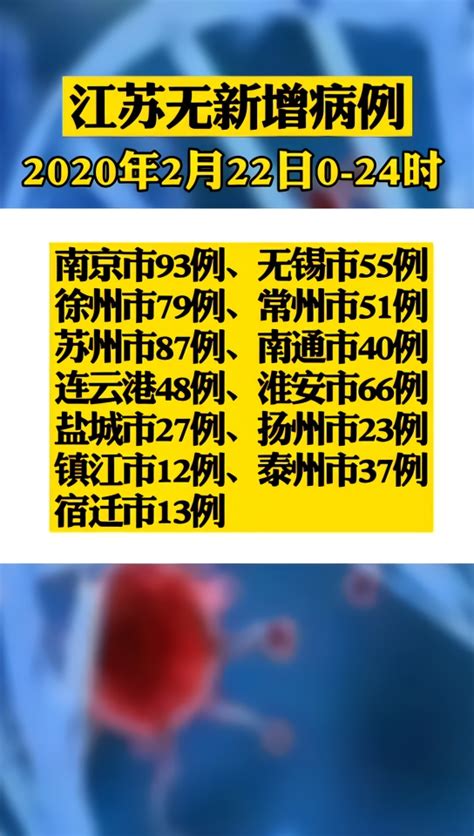#疫情通报 2月22日0-24时，江苏省无新增新型冠状病毒肺炎确诊病例，新增出院病例24例！#e起战_凤凰网视频_凤凰网