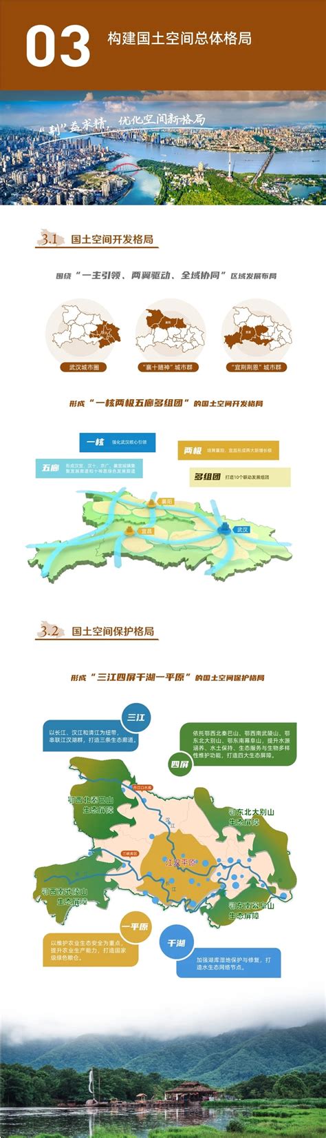 ⊙【公示】《湖北省国土空间规划（2021—2035年）》公示进行中_来源