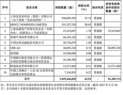 2016-2020年上海医药（601607）总资产、总负债、营业收入、营业成本及净利润统计_华经情报网_华经产业研究院