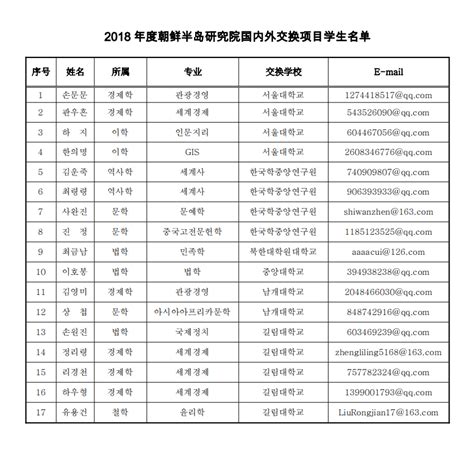 2018年国内外交换学生名单-延边大学朝鲜韩国研究中心