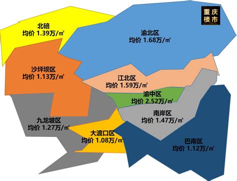重磅发布！重庆最新房价地图出炉，内含各区房价走势！_成渝本地宝_问房