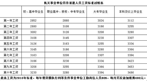 2021深圳用电收费标准（附价目表）- 本地宝