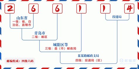 266114：山东省青岛市城阳区 邮政编码查询 - 邮编库 ️