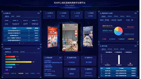 全国首个！杭州上城“直播电商数字治理平台”上线
