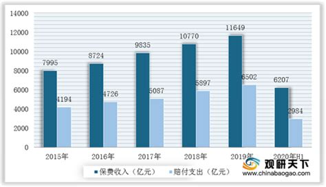 2020年中国财产保险市场现状分析报告-行业现状与发展潜力评估 - 中国报告网