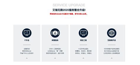 IT服务外包_深圳亿自达-深圳领先的企业级机房监控服务商。