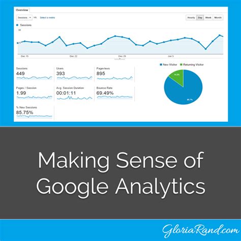 Google Analytics Reviews 2019: Details, Pricing, & Features | G2