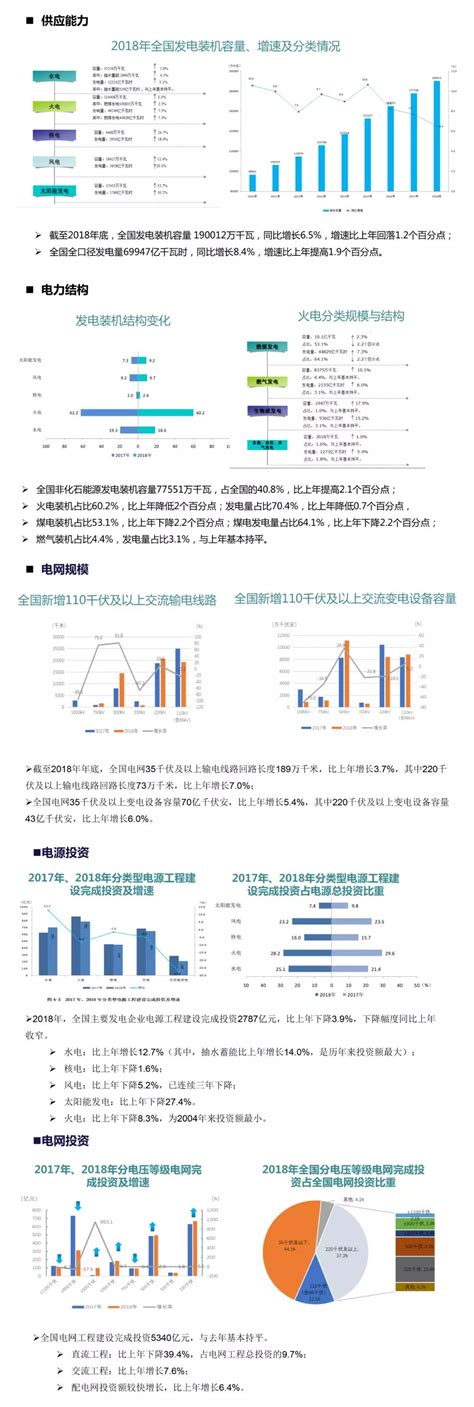一图看懂2019中国电力行业发展报告 - OFweek电力网