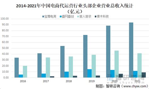 品牌电商代运营市场分析报告_2021-2027年中国品牌电商代运营市场研究与发展趋势研究报告_中国产业研究报告网