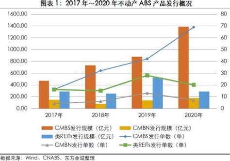 2021年12月融资租赁ABS发行规模大幅上升-中国外商投资企业协会租赁业工作委员会